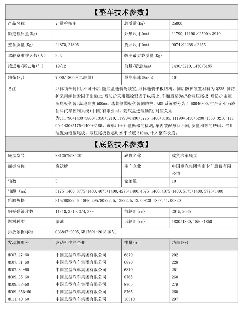 三轴厢体式计量检衡车.jpg