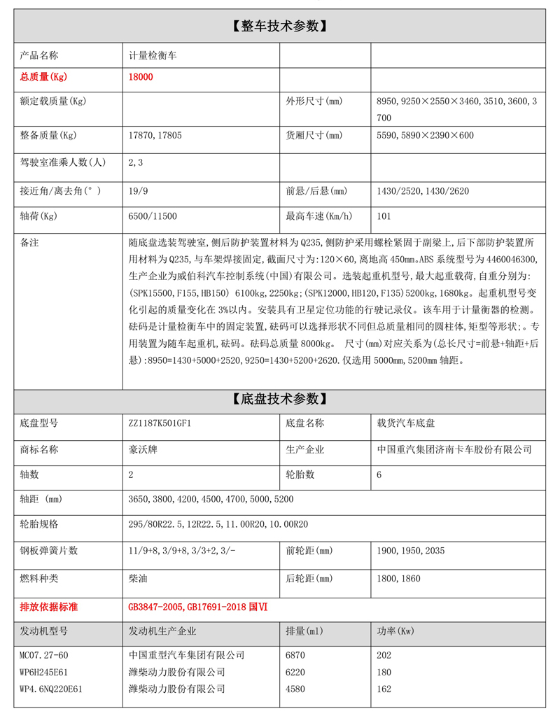 二轴栏板式计量检衡车.jpg